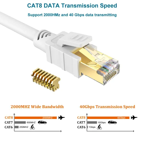 Vista 2 de Cable Ethernet Cat8 de 30 pies, color blanco, cable de conexión a Internet LAN RJ45 de alta velocidad, 40 Gbps 2000 Mhz más rápido que