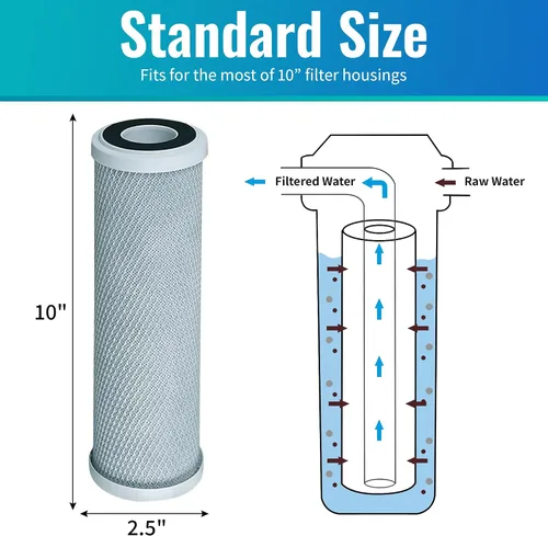 Vista 3 de CFS Cartuchos de filtro de agua de bloque de carbono compatibles con modelos 40621 - Elimina el mal sabor y el olor - Cartucho de filtro de agua