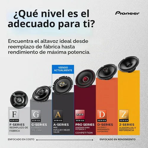 Vista 8 de PIONEER A-Series Plus TS-A301TW 20 mm (0,75") Componente Tweeters 450W Max