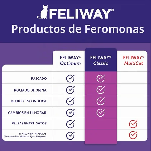 Vista 4 de Feliway Starter Kit – Difusor & 30 day Refill – 24 ml Helps Reduce Stress‑Related Behaviors Like Urine Spraying, Scratching, and Hiding, 30 Day