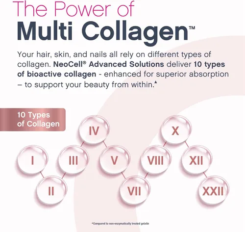 Vista 5 de NeoCell Multi Collagen Peptides Liquid 6 Viales Con ácido hialurónico y biotina Fórmula avanzada Suplemento de belleza complejo cabello