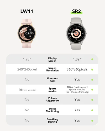 Vista 5 de AGPTEK Reloj inteligente para mujer (respuesta/hacer llamadas) - Reloj inteligente para teléfonos Android iOS con monitor de frecuencia cardíaca