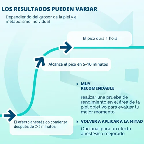 Vista 4 de Ebanel 5% Lidocaína en aerosol para alivio del dolor Numb520, aerosol anestésico tópico para aliviar la quemadura y el picor en la piel, tratamiento