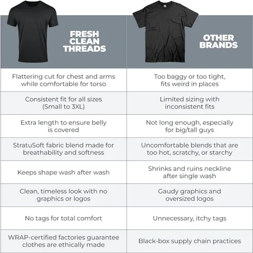 Vista 3 de Fresh Clean Threads Camiseta de cuello redondo para hombre, preencogida, suave, ajustada, de primera calidad, camisetas de algodón y poliéster