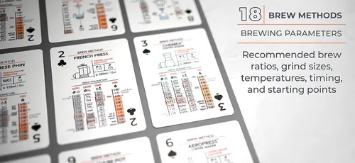Vista 6 de Tarjetas de sorbo a traje sobre el café: cartas informativas con parámetros de preparación y consejos para hacer café