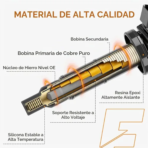 Vista 5 de Paquete de bobina de encendido UF333 y kit de bujías de iridio para Toyota