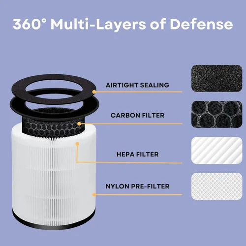 Vista 4 de Nispira AP-T20FL - Filtro de repuesto True HEPA compatible con el purificador de aire de torre TotalClean de 360° AP-T20 AP-T20WT, 3 paquetes