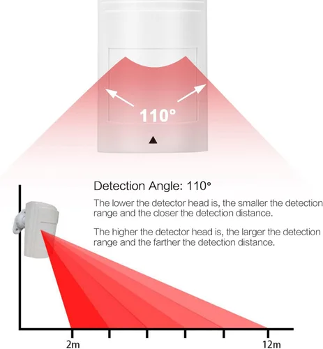 Vista 3 de Sensor de movimiento infrarrojo pasivo con cable 12 V detector PIR dual alarma de seguridad para el hogar alta sensibilidad de bajo ruido