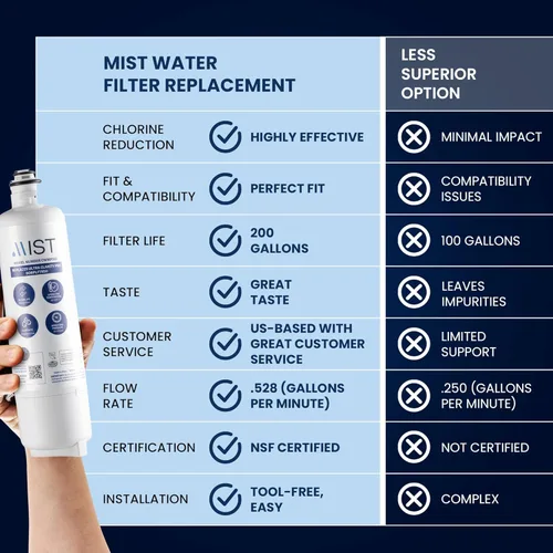 Vista 2 de Mist Ultra Clarity Pro Filtro de agua de repuesto compatible con Bosch BORPLFTR50, filtro de agua para refrigerador compatible con BORPLFTR55