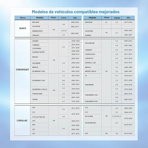 Vista 7 de Dispositivo de desactivación de gestión activa de combustible AFM/DFM, compatible con motor GM V8 V6