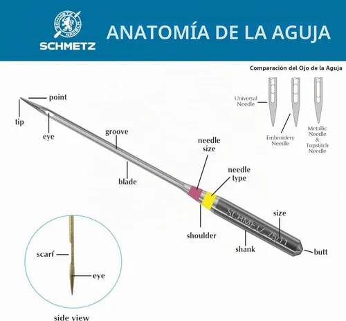 Vista 5 de SCHMETZ Agujas de acolchado - Tamaño 75/11, tarjetas de 5 agujas, paquete de 1