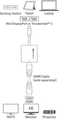 Vista 5 de Cable Matters Adaptador activo Mini DisplayPort a HDMI (Active Mini DP a HDMI) Compatible con la tecnología Eyefinity Resolución 4K