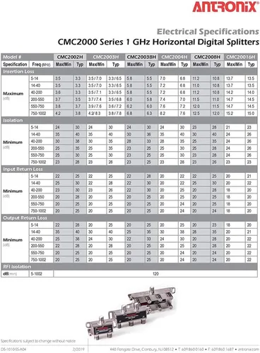 Vista 4 de Antronix CMC2002H - Divisores de cable coaxial de 2 vías de alto rendimiento 5-1002 MHz