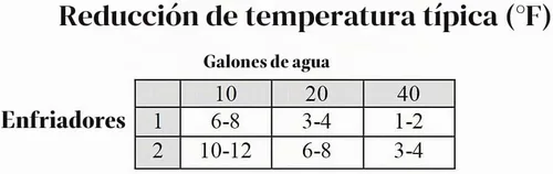 Vista 2 de Enfriador termoeléctrico para acuarios, de IceProbe, 4 pulgadas x 4 3/4 pulgadas x 7 1/2 pulgadas