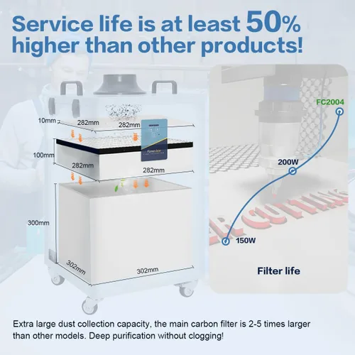 Vista 5 de FumeClear FC-2004 Extractor de humo para grabador láser D1 Pro, S1, P2, F1 M1 de 30W a 70W, fuerte potencia de succión de hasta 420 m³/h con 12