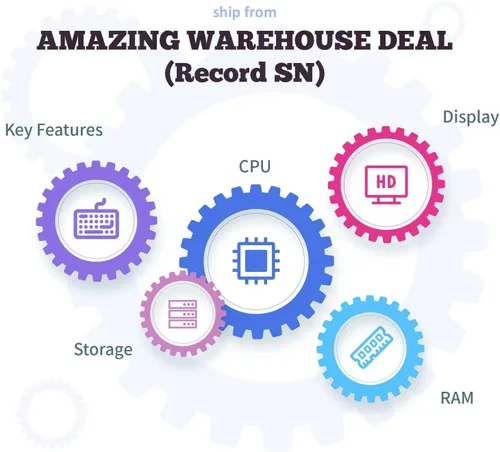 Vista 7 de HP Laptop empresarial FHD 2022 de 15.6 pulgadas, CPU AMD Ryzen 5 5500U de 6 núcleos (Beat i7-1160G7, hasta 4 GHz), 16 GB de RAM, SSD PCIe NVMe