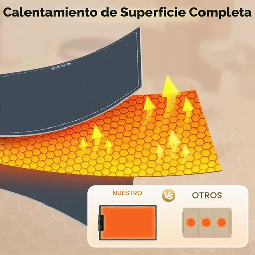 Vista 4 de Tapete Calentador de Alimentos - Tapete Calentador Plegable para Alimentos con Control de Temperatura Ajustable, Modos de Tiempo, Función