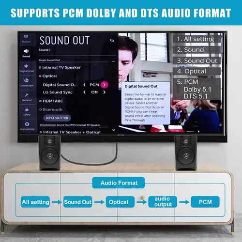 Vista 3 de Convertidor de audio HDMI eARC/ARC a coaxial de 192 KHz para TV a sistema de sonido, Plug & Play ARC a cable coaxial Adaptador extractor de audio
