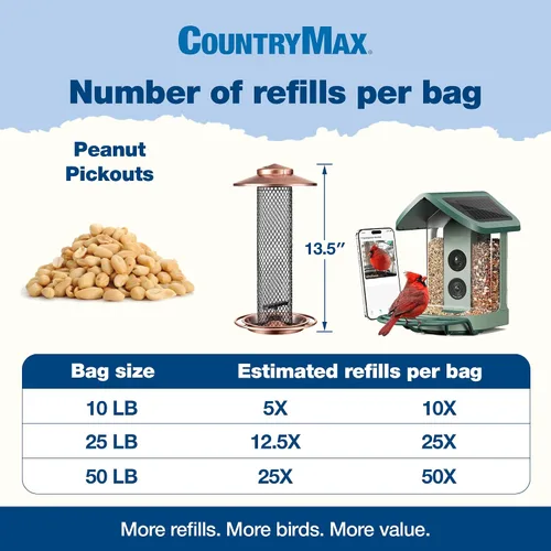 Vista 5 de CountryMax Pickouts de maní sin cáscara de 25 libras para pájaros