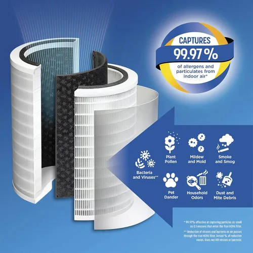 Vista 2 de Clorox Filtro de repuesto para purificador de aire de habitación grande, 1,500 pies cuadrados de capacidad, elimina el 99,97% de los alérgenos