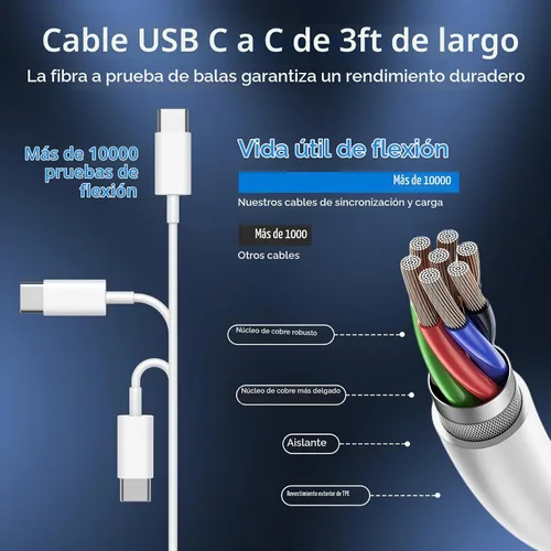 Vista 3 de Cargador para teléfono 15, bloque de carga rápida USB C de 20 W y cable de tipo C a tipo C de 3 pies para teléfono 15/15 Pro/15 Pro Max/15 Plus, Pad