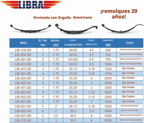 Vista 2 de LIBRA Kit de suspensión de eje de remolque individual de 3500 libras, kit de perno en U y perno en U