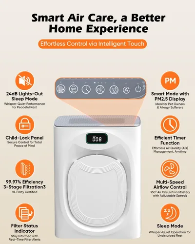 Vista 4 de JVO Purificador de aire para el hogar de mascotas – Cubre habitación grande de 2400 pies cuadrados, con filtro lavable y pantalla PM2.5, filtro