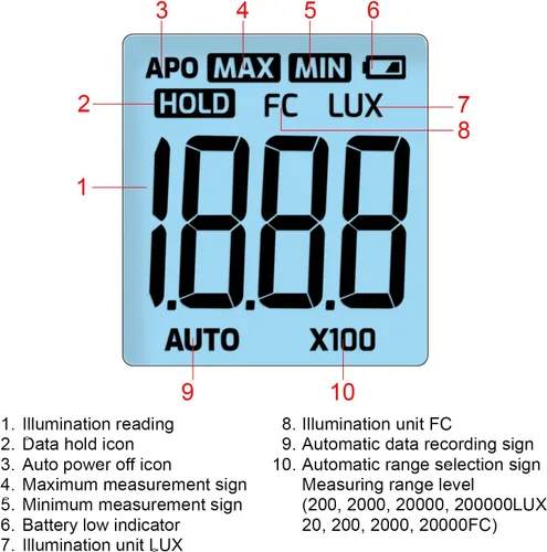 Vista 4 de Medidor de luz digital Lux Medidor de luz de mano con sensor giratorio de 360 grados, pantalla LCD de 4 dígitos, rango de medición de 0 a 200,000