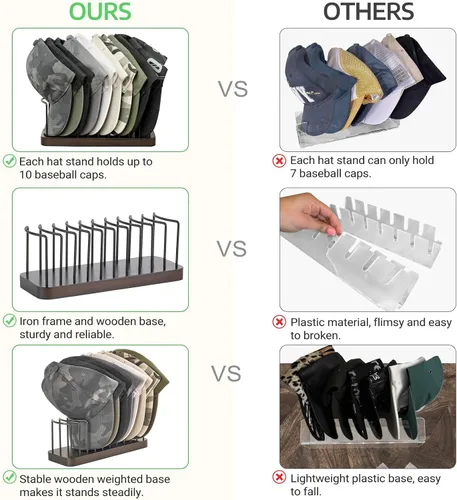 Vista 5 de Mkono Organizador de Sombreros para Gorras de Béisbol, Juego de 1 Portasombreros para 10 Gorras de Béisbol, Soporte de Mesa Estante para Sombreros