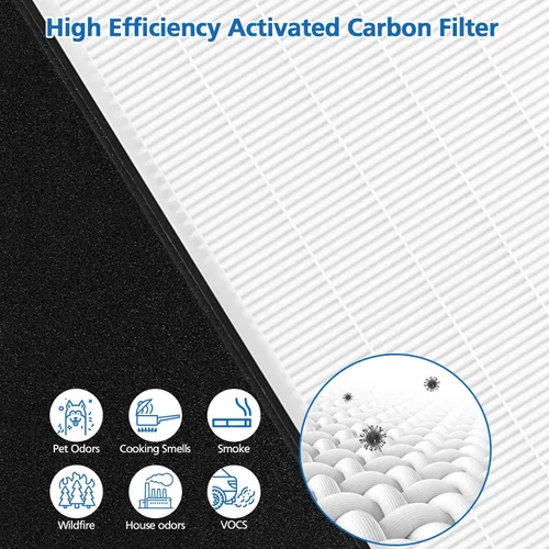 Vista 4 de Paquete de 2 filtros de repuesto HEPA tipo A2 compatibles con los modelos de purificador de aire Filtrete Room A2 FAP-C02-A2, FAP-C03-A2