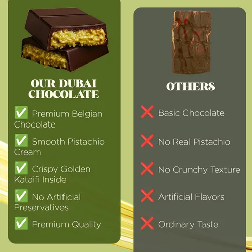 Vista 5 de Ceres Gourmet Barra de chocolate oscuro Dubai Pistachio Knafeh 3.5 oz