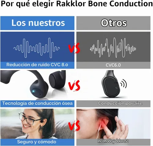Vista 6 de Auriculares de conducción ósea – Auriculares de oreja abierta con micrófono, Bluetooth 5.4, batería de 20 horas de duración, IPX5 impermeable