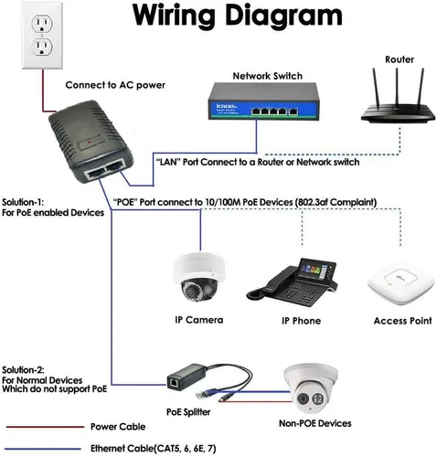 Vista 4 de Jeirdus 24V 1A Fuente de alimentación pasiva a través de Ethernet Inyector PoE Adaptador Ethernet con enchufe de pared Cumple con IEEE 802.3af