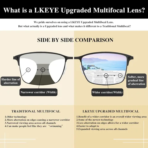 Vista 6 de LKEYE Gafas de lectura progresivas multienfoque para hombre, sin línea, transición, multifocal, luz azul, lentes de marco ancho de metal