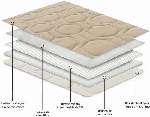 Vista 4 de Tcksstex - Funda impermeable y antideslizante para cama de perro, manta para mascotas, sofá, colchón protector para incontinencia de coche, funda