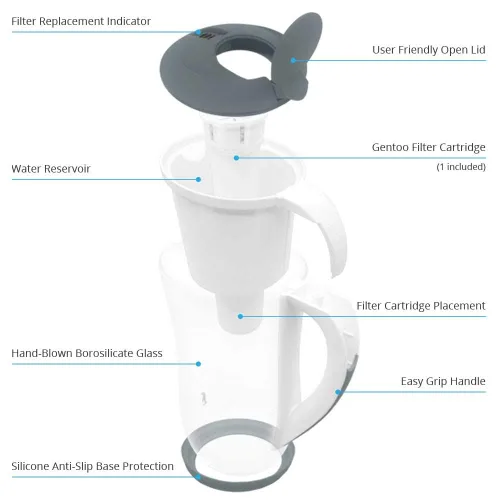 Vista 2 de Gentoo Glass - Jarra de filtro de agua alcalina (gris y blanco) de 1,5 L con 1 cartucho de filtro Gentoo