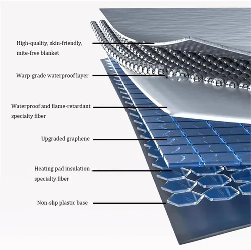 Vista 5 de Heated Floor Carpet, Graphene Electric Heated Area Rug with Timer Fast Heating,Floor Heating Mat,Infrared Radiant Floor Heater,for Living Room