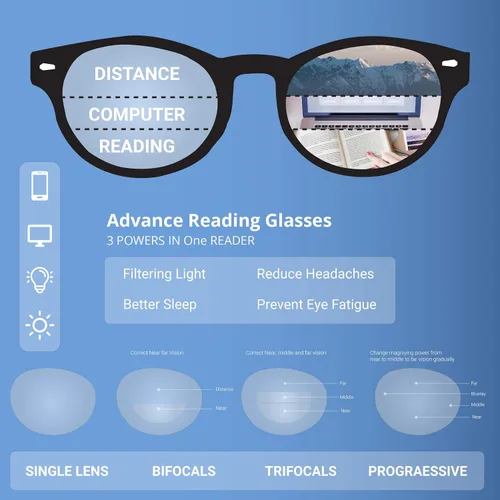 Vista 5 de SA106 Gafas de lectura progresivas Cat Eye Multi 3 Focus
