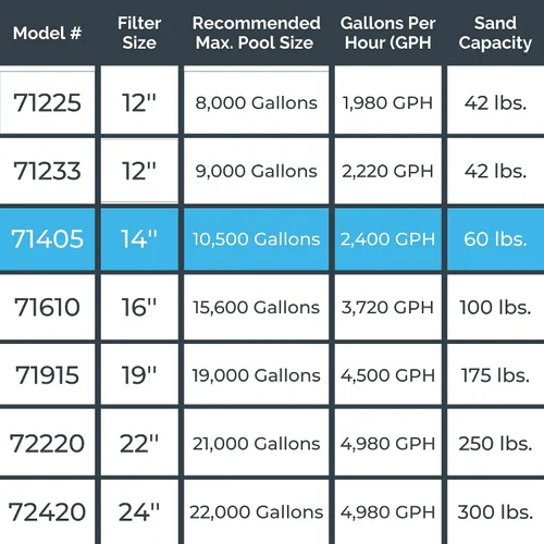 Vista 7 de SWIMLINE HYDROTOOLS Sistema completo de filtro de arena, tanque de 14 pulgadas, para piscinas sobre el suelo y enterradas de hasta 10,500 galones