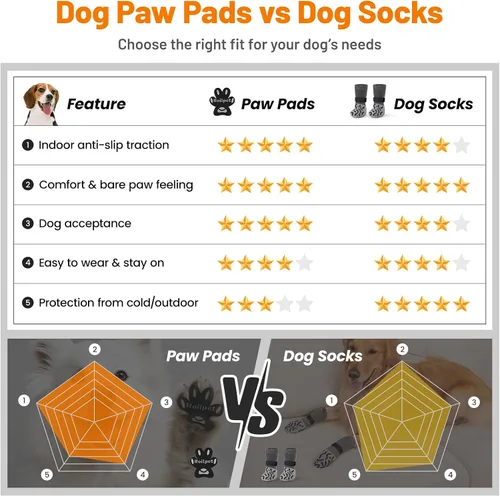 Vista 7 de Almohadillas para patas de perro para perros mayores para evitar