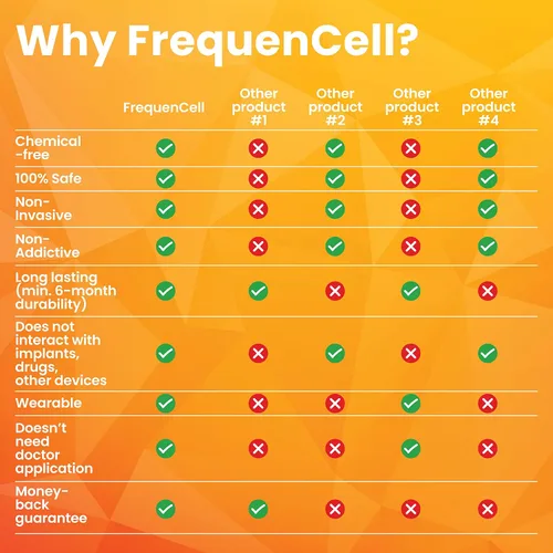 Vista 5 de Energy Boost FrequenCell • Terapia de frecuencia portátil para aumentar y vitalidad • Combate el agotamiento y aumenta la motivación • 100% natural
