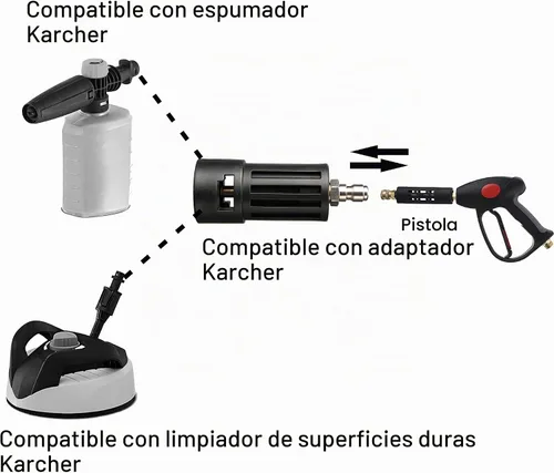 Vista 2 de M MINGLE Adaptador para lavadora a presión, compatible con accesorio