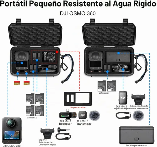 Vista 2 de Lekufee Estuche rígido impermeable de viaje para DJI Osmo 360, batería y otros accesorios (solo funda y bolsa)