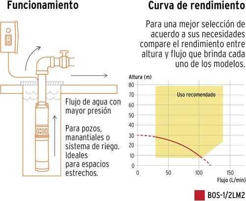 Vista 4 de bomba sumergible tipo bala de agua limpia 1/2 HP