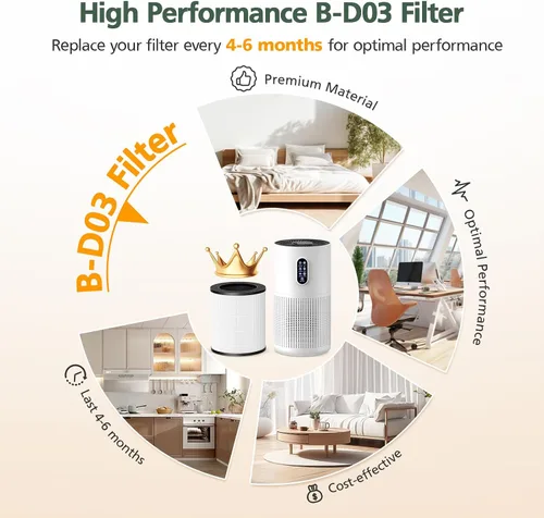 Vista 5 de Paquete de 2 filtros M03 de repuesto compatibles con MOOKA M03 y B-D03 purificador de aire para el hogar, habitación grande de hasta 1500 pies