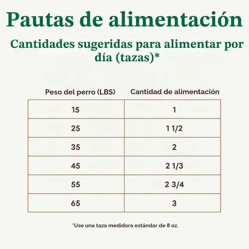 Vista 8 de Nutro Alimento ultra seco para perros, receta de pollo, cordero y salmón, 4