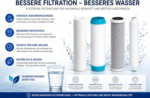 Vista 4 de Pack 4 Filtros Osmosis Inversa