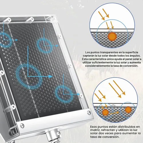 Vista 4 de POWOXI 12V 1.7w alimentador de ciervos panel solar con impermeable y soporte