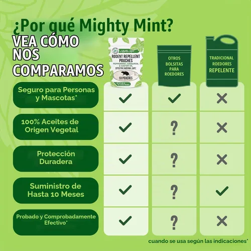 Vista 7 de Mighty Mint Bolsas repelentes de roedores con puntos de pegamento, 10