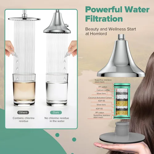 Vista 2 de Homlord Cartucho de repuesto de filtro de ducha para cabezal de ducha filtrado, paquete de 2 filtros suavizantes de agua multietapa para agua dura